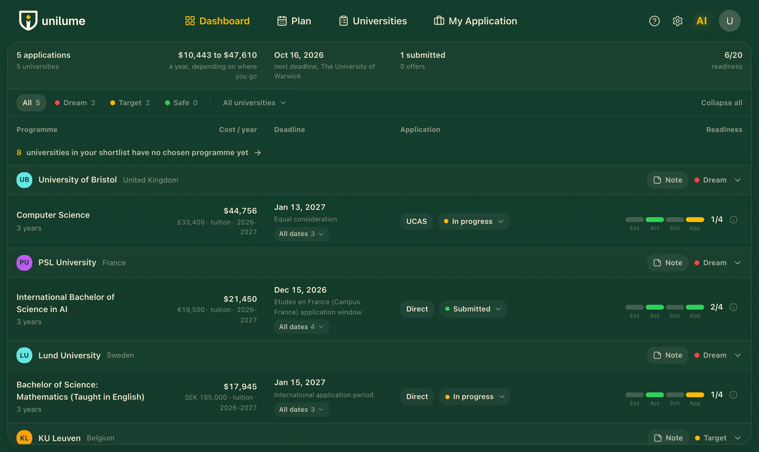 Unilume dashboard — five chosen programmes with cost per year, next deadline, application status and readiness