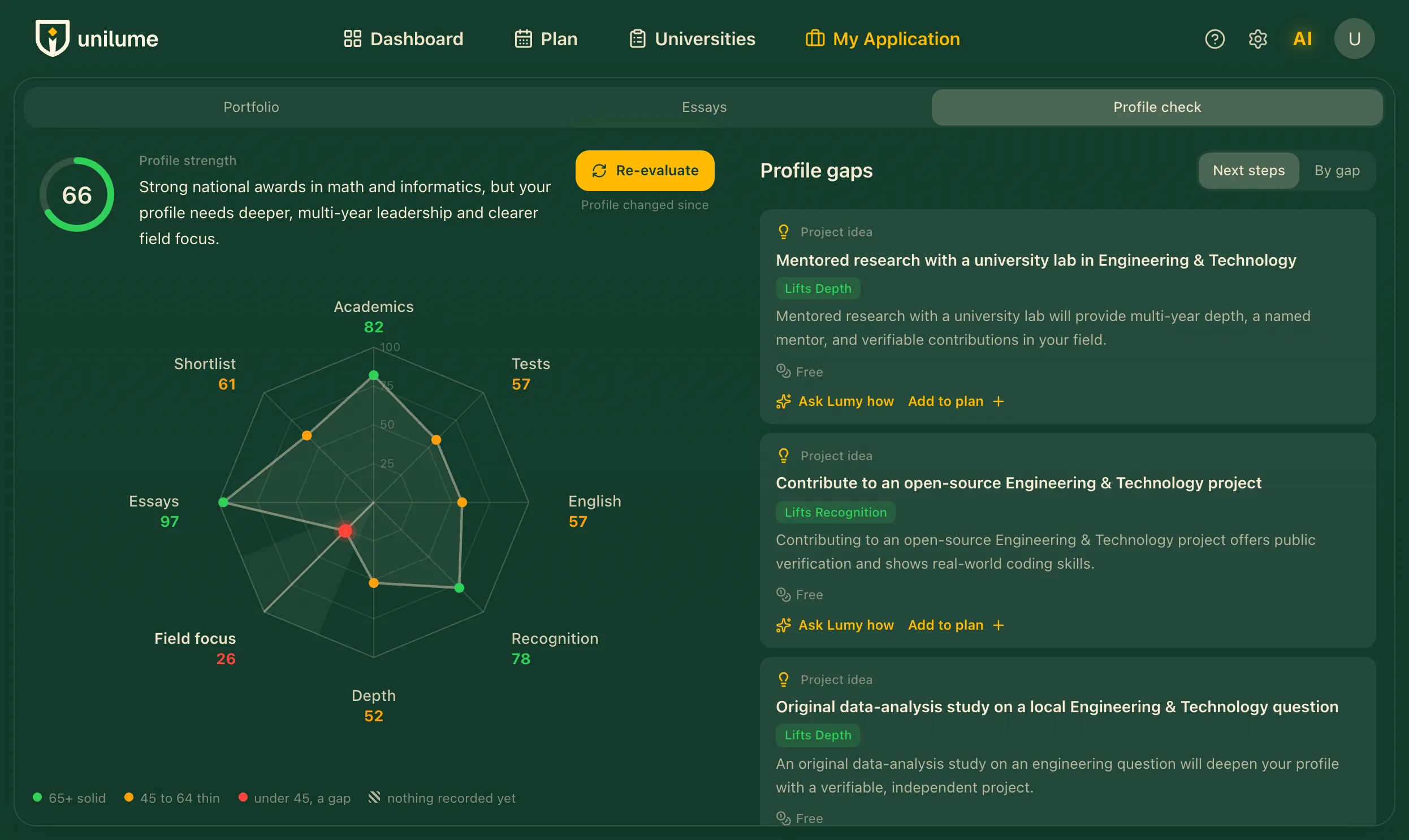 Unilume profile check — radar of eight profile dimensions with next steps for each gap